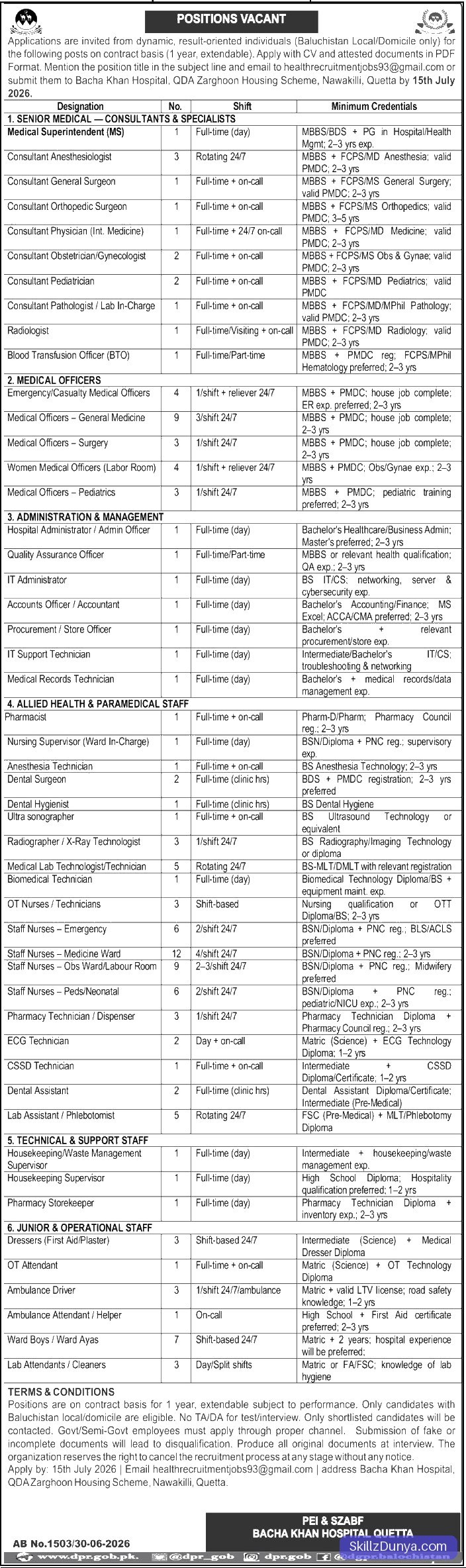 Bacha Khan Hospital Quetta — Bacha Khan Hospital Jobs 2026 Pakistan 2026