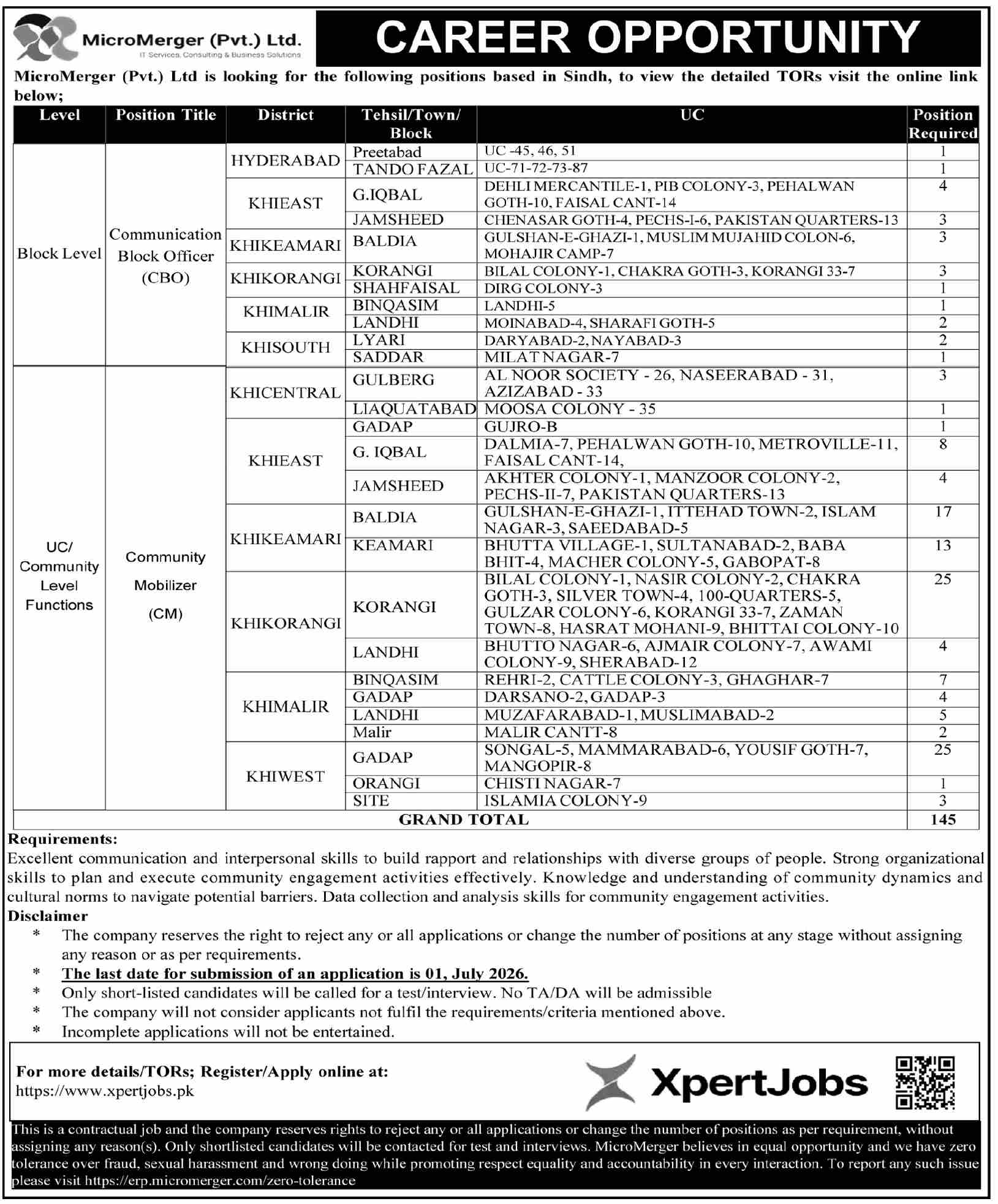 Micro Merger Pvt Ltd — Micromerger Jobs 2026 — Community Mobilizer (CM), Communication Block Officer (CBO) Pakistan 2026