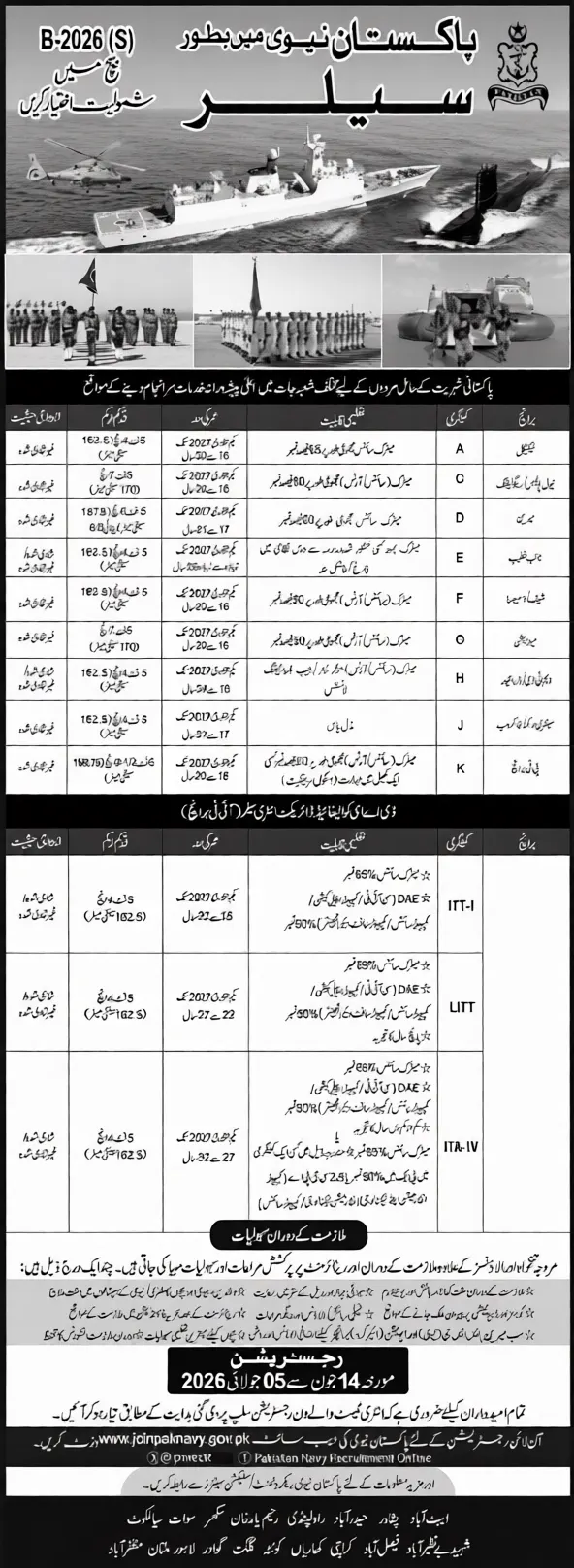 NAVY — Pakistan Navy Sailor Jobs 2026 Pakistan 2026