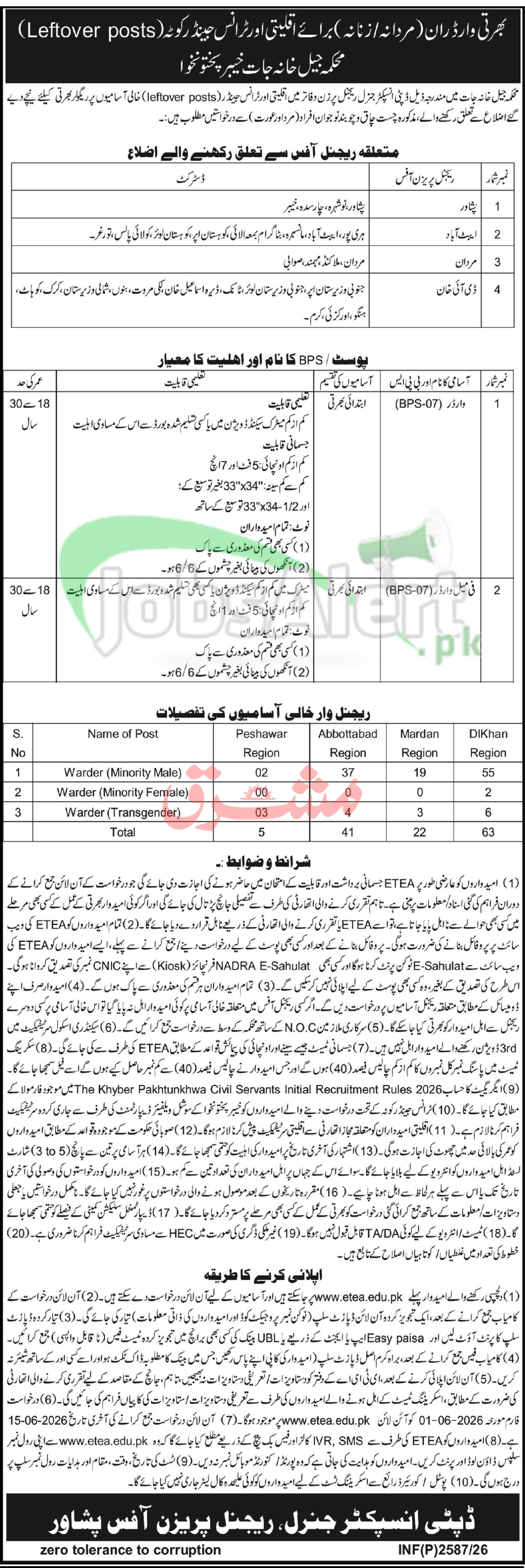 Official Department — Prison Department Jobs 2026 Pakistan 2026